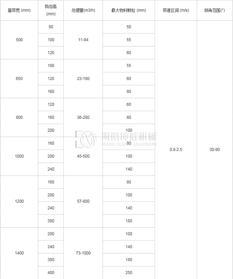 移動式皮帶輸送機參數(shù)