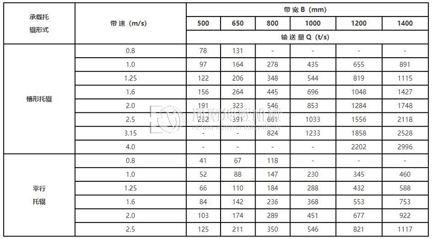 TD75型帶式輸送機