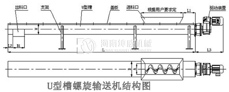 u型螺旋輸送機