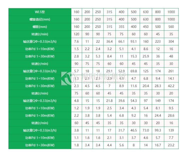 無軸螺旋輸送機選型