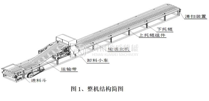 卸料小車結構圖