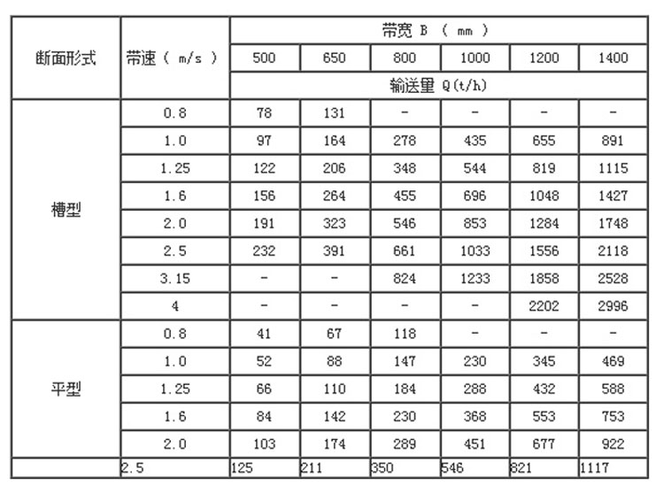 固定式皮帶輸送機型號參數