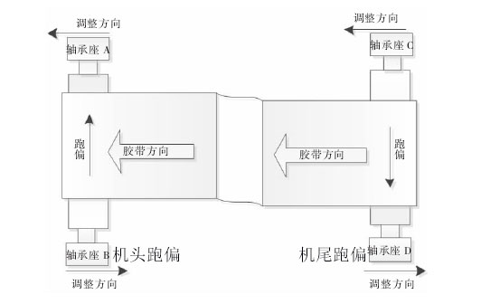 帶式輸送機輸送帶